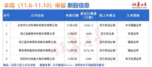 平安证券申购新股怎么样