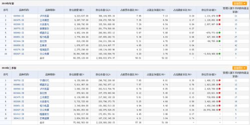 如何选股票的仓位和股数