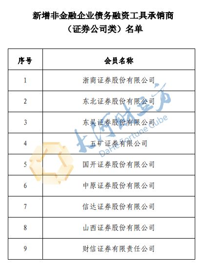 证券承销资格怎么申请