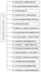 证券承销资格怎么申请