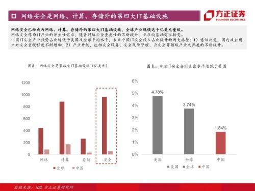 如何鉴定成长股票 如何鉴定成长股票