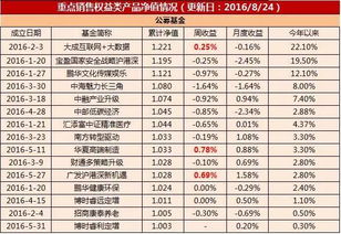 中国民族证券怎么销户