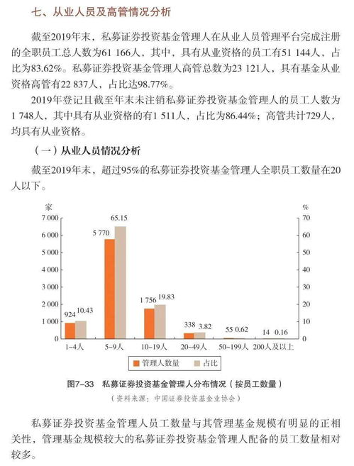 证券投资怎么管理基金