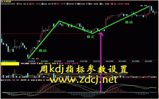 证券kdj线怎么设置