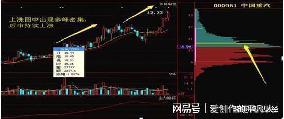 股票如何拉跌 股票如何拉跌