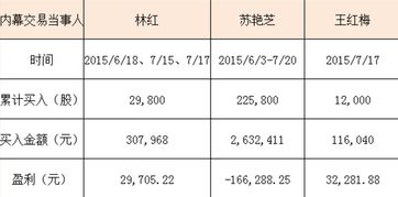如何获取股票内幕