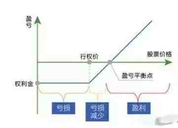 证券期权怎么玩