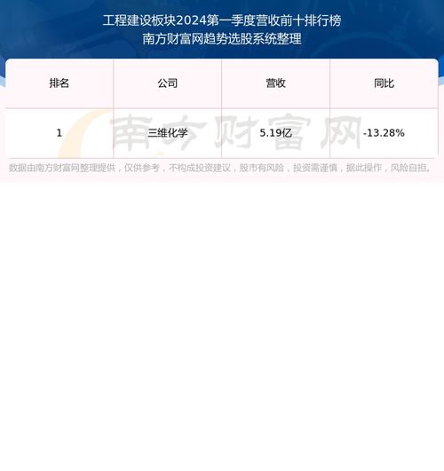 汇通集团股票如何买