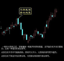 如何准确卖出股票