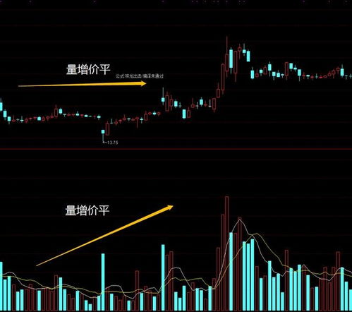 如何鉴别股票成交量