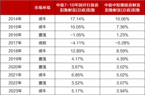 证券基金怎么挑级