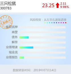 三只松鼠股票业绩如何