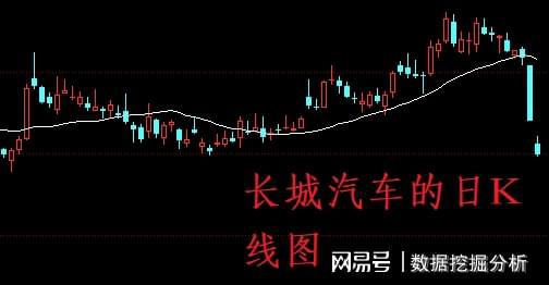 如何连续吃涨停板股票 如何连续吃涨停板股票
