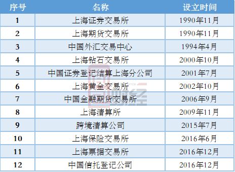 上海证券交易所怎么挖金