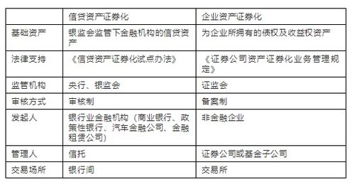 债权怎么证券化 债权怎么证券化