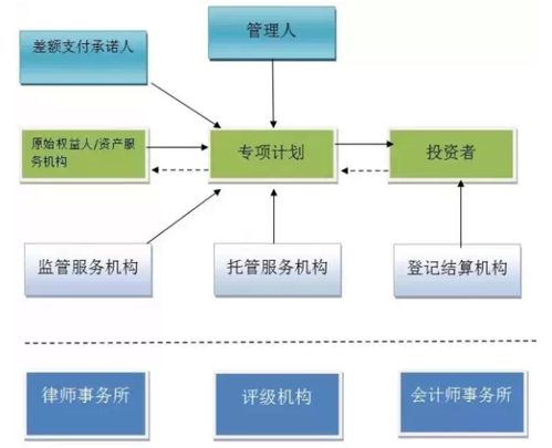 债权怎么证券化 债权怎么证券化