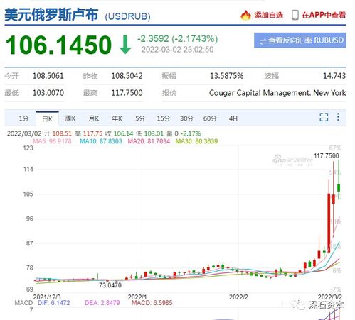 如何能买俄罗斯股票