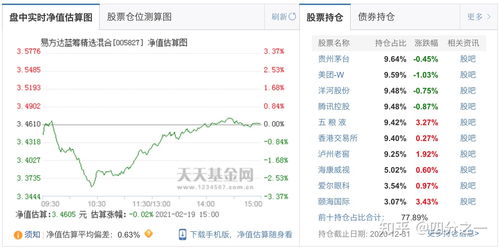 天天基金如何申购股票