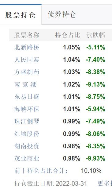 天天基金如何申购股票