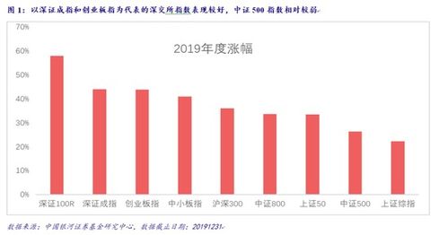 证券股基怎么卖