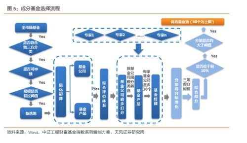 证券股基怎么卖