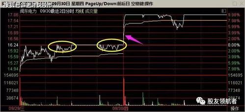 如何选出开盘上冲的股票