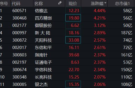 如何选出开盘上冲的股票