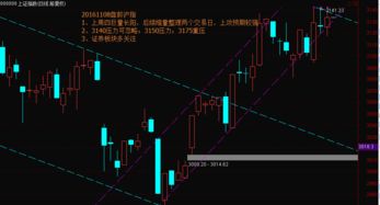 如何知道股票压力点