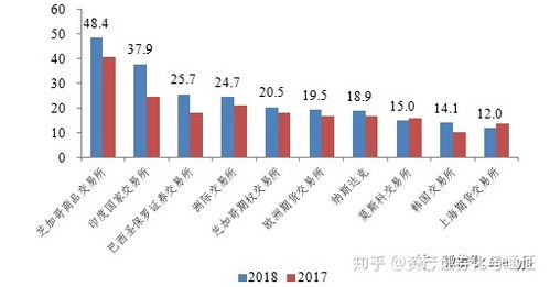 证券交易所数据怎么挖的
