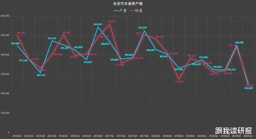 如何看待汽车股票