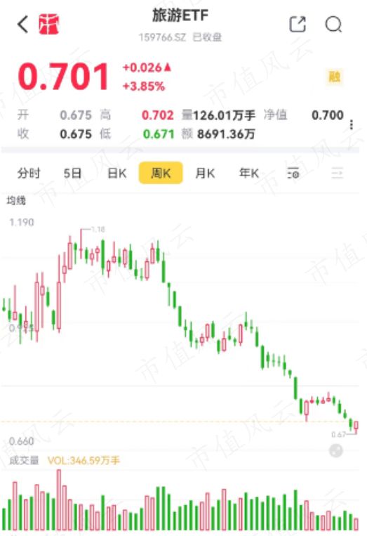 如何知道股票被基金持有