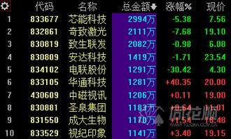 如何开通三板股票交易 如何开通三板股票交易