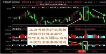 如何查找刚除权的股票