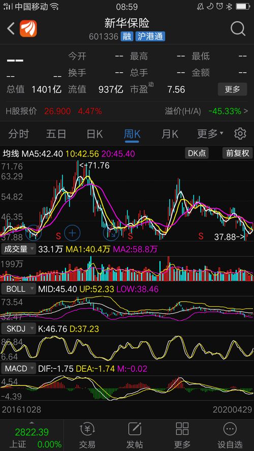 蓝筹股票如何看 蓝筹股票如何看