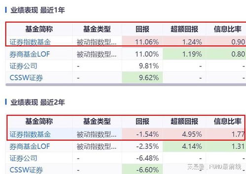 中信证券怎么搜索板块