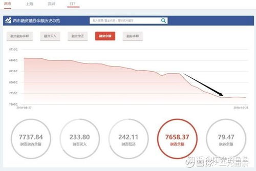 股票解禁如何查询