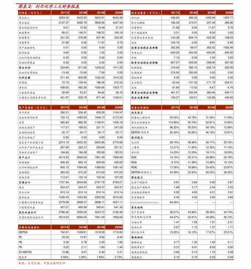 证券费率 怎么查