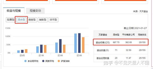 证券费率 怎么查