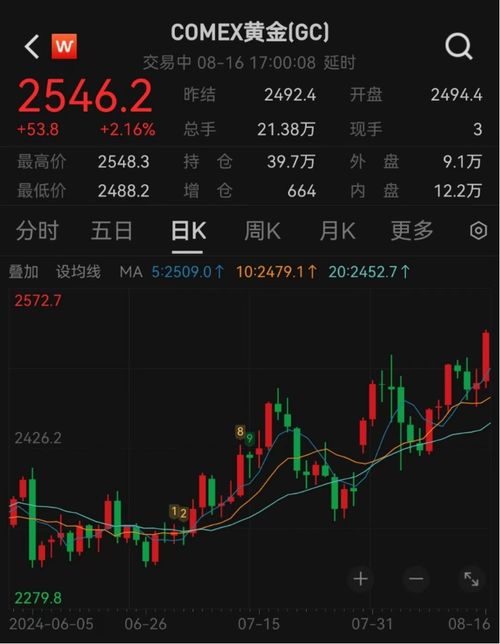 如何看待招银股票跌价