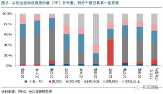 长江证券创业板怎么用