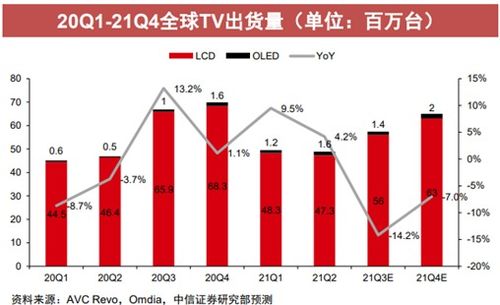 如何研究股票基本面