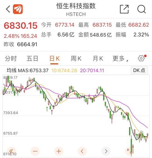 怎么买港股证券账户