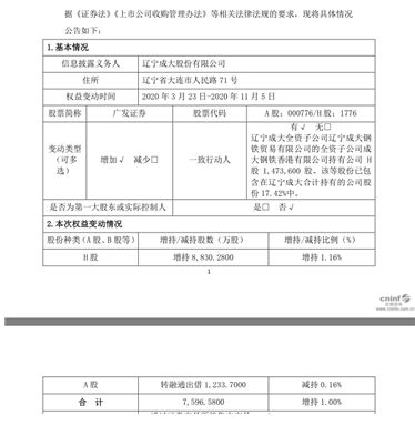 广发证券怎么找回户口