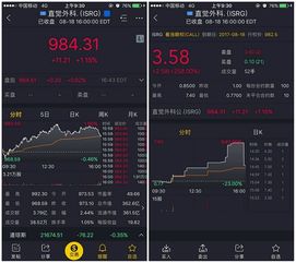 老虎证券的威风怎么去了