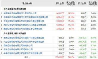 老顾客如何提价买股票