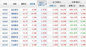老顾客如何提价买股票