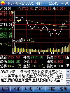 手机如何看股票的分时图 手机如何看股票的分时图