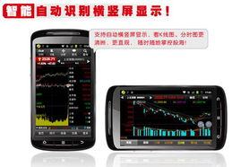 手机如何看股票的分时图 手机如何看股票的分时图