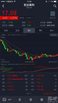 如何看懂股票图表