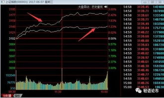 如何看懂股票图表